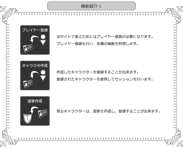 サイト機能紹介１（グランクレストTRPG）